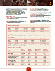 advanced races compendium pdf