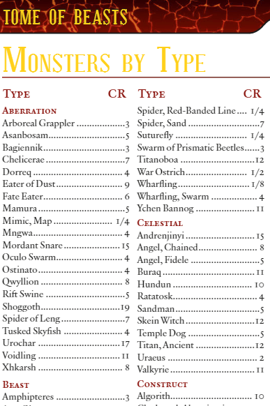 d&d 5e monsters by type