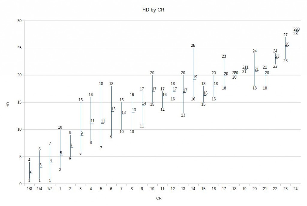 Chart 2a, HD by CR