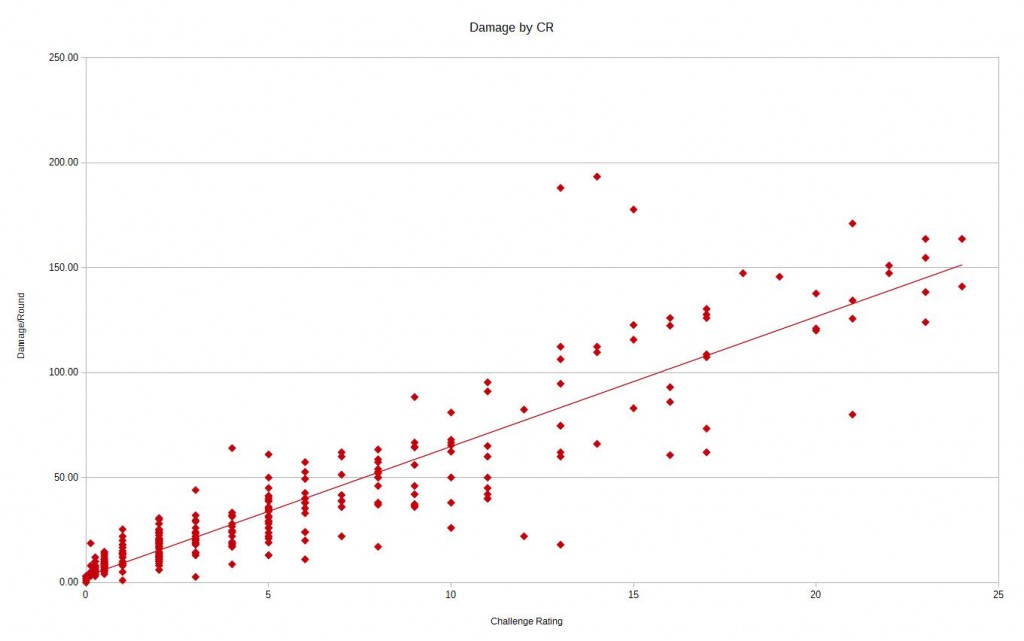 Chart 3a