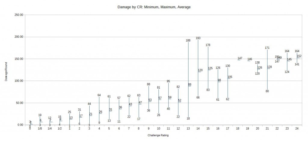 Chart 3b