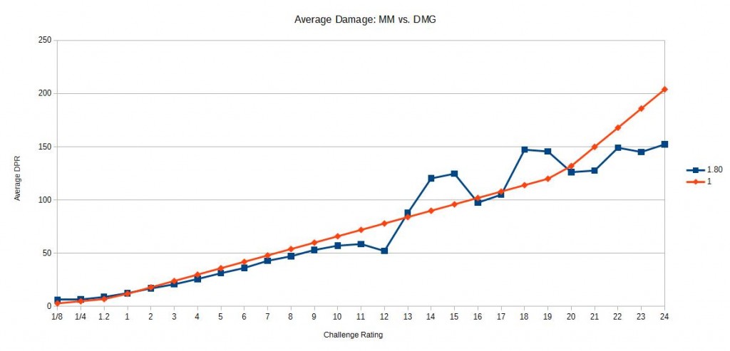 Chart 3c